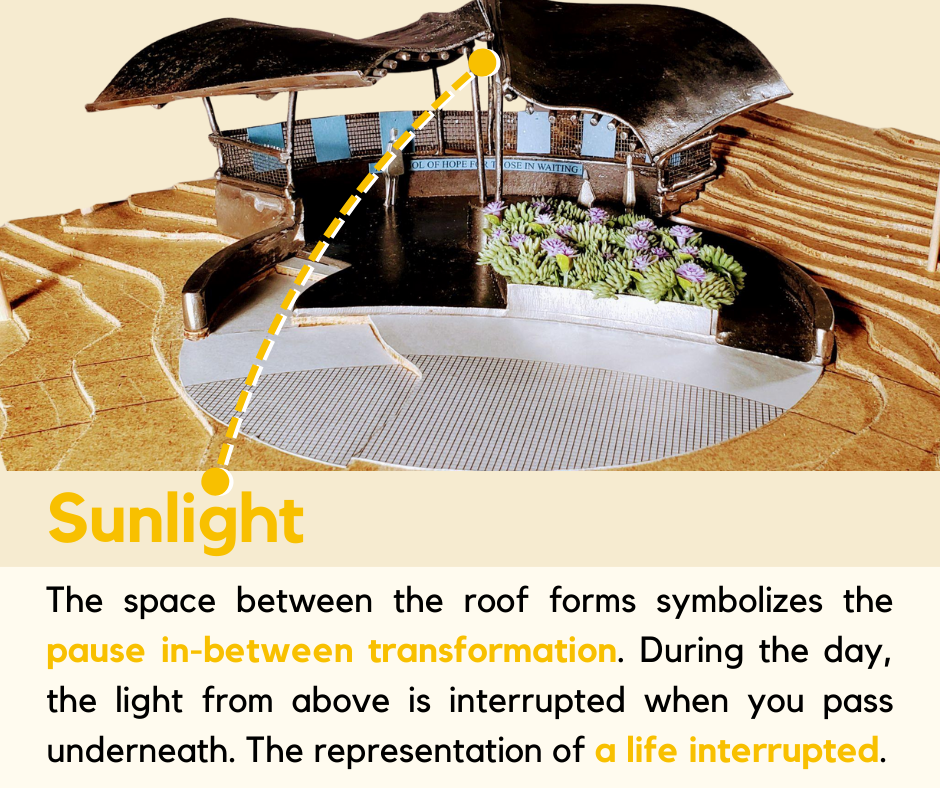 memorial model explaining sunlight