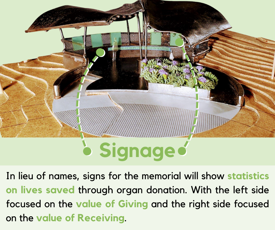 memorial model explaining signage