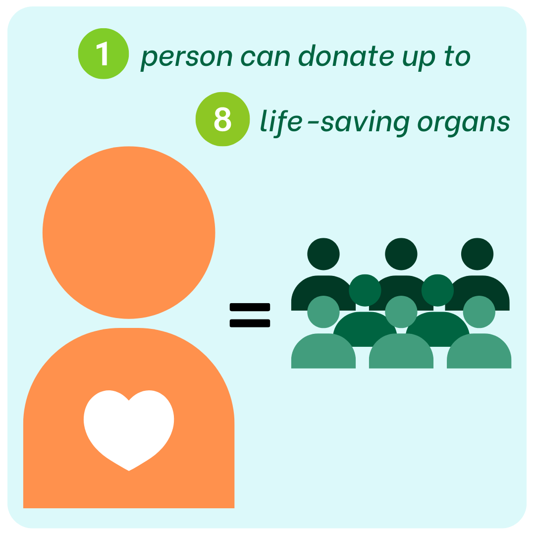 one individual can save eight lives graphic
